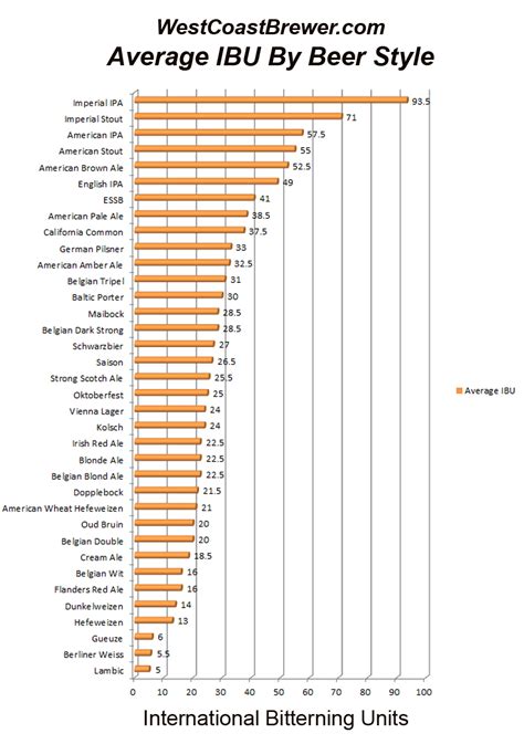 beer ibu chart.